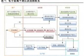 国产网